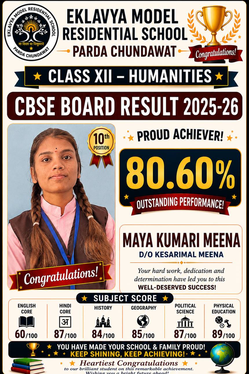 Class XII Humanities CBSE result 2025-26 — Maya Kumari Meena, tenth position, 80.60 percent